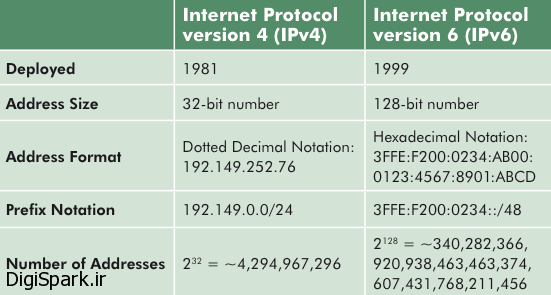 IPv4-vs-IPv6-graphic