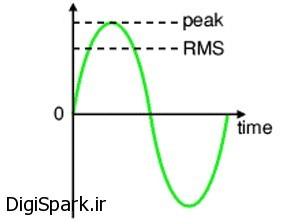 اصطلاح RMS در آمپلی فایرها - دیجی اسپارک