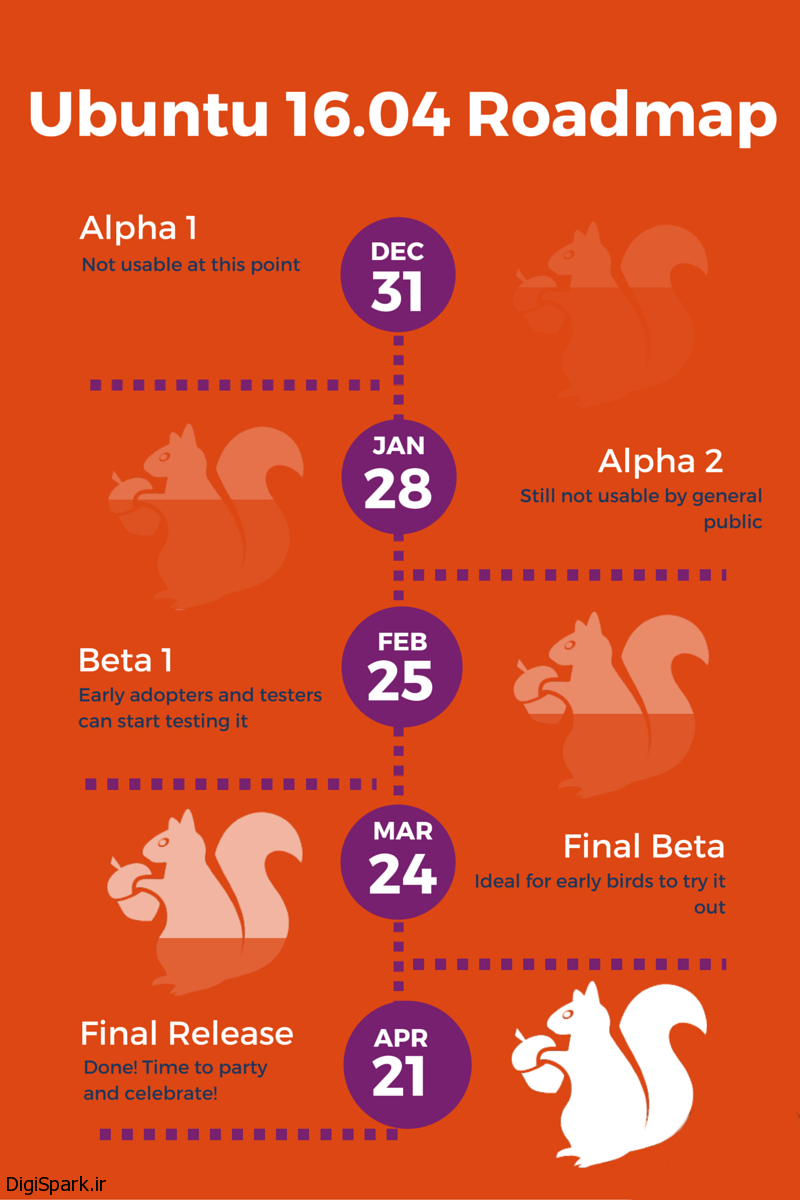 Ubuntu-16-04-Release-Schedule