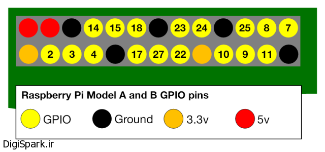 a-and-b-gpio-numbers1-640x300