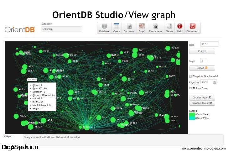 orientdb-the-graph-database-45-728