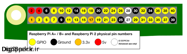 physical-pin-numbers-raspberry-pi