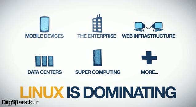 linux_is_dominating