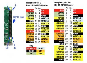 raspberry-pi-gpio-compressed