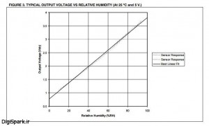 hih-4030 graph