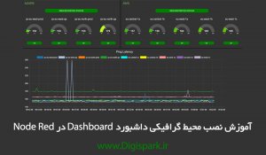Getting-started-with-NodeRed-Dashboard-digispark-