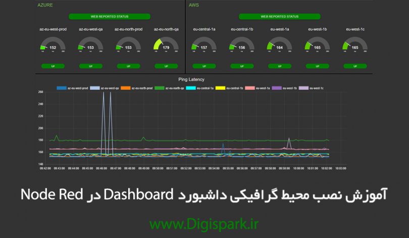 Getting-started-with-NodeRed-Dashboard-digispark-