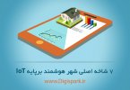 7-iot-smart-city-topics-digispark