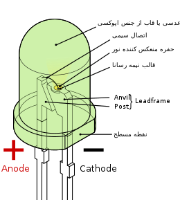 وب سرور ESP32: کنترل نور LED