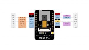 ارسال تصاویر به ایمیل ESP32-cam