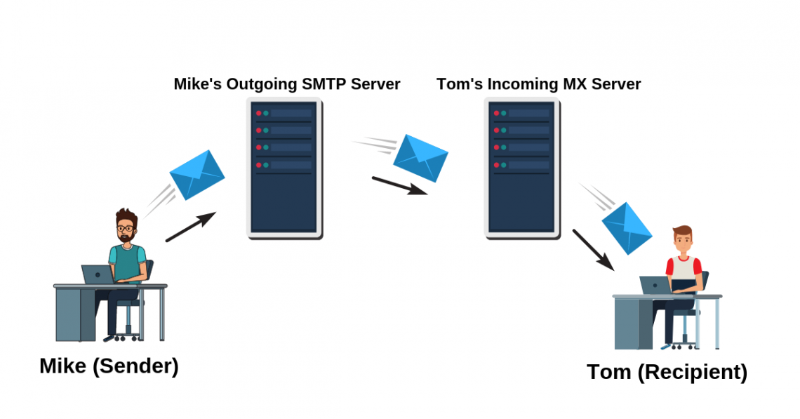 ارسال تصویر به ایمیل با ESP32-CAM - دیجی اسپارک