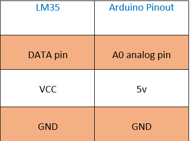 جدول اتصالات سنسور دما LM35 به برد آردوینو - دیجی اسپارک