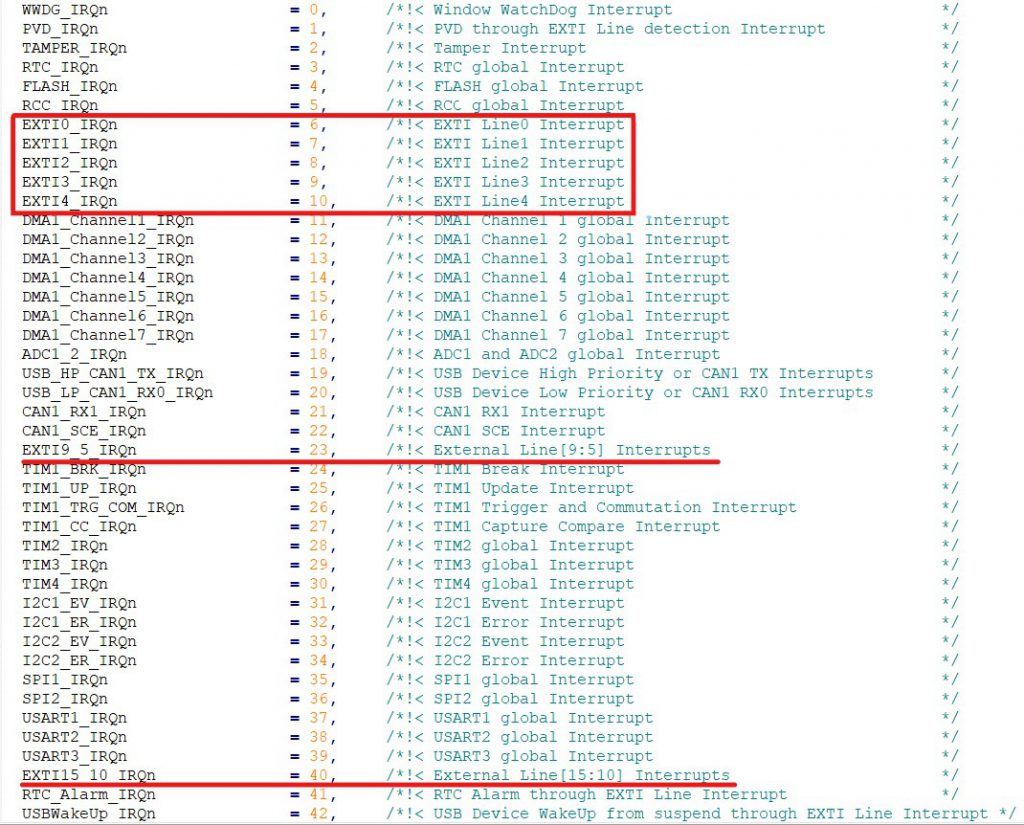 تنظیمات NVIC وقفه‌ها در Stm32F1 - دیجی اسپارک