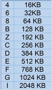نام گذاری میکروکنترلرهای STM32 جدول حافظه آی سی - دیجی اسپارک