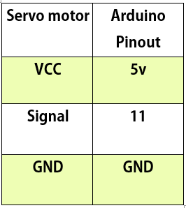 اتصالات سرو موتور به آردوینو در پروژه قفل رمزی - دیجی اسپارک