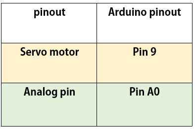 اتصالات سرو موتور به برد آردوینو - دیجی اسپارک