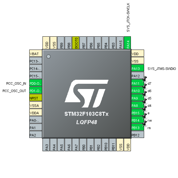 تراشه Stm32f103c8t6 و اتصال به ال سی دی - دیجی اسپارک