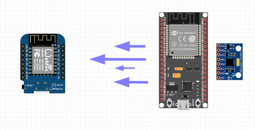MPU6050 Transmission Data with ESPNOW - CiferTech