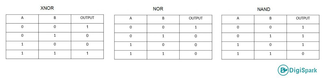 nor-nand-xnor-truth-tables