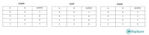 جدول صحت گیت‌های منطقی NOR، NAND، XNOR - دیجی اسپارک