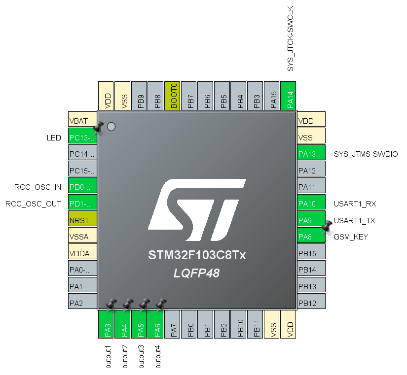 پیکربندی میکروکنترلر STM32 - دیجی اسپارک