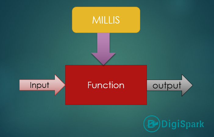 تابع millis در آردوینو آموزش و بررسی زمان سنجی میلی ثانیه ها - دیجی اسپارک
