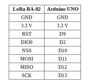 جدول اتصالات ماژول لورا به برد آردوینو - دیجی اسپارک