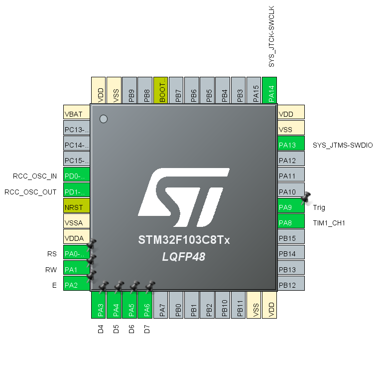 STM32 Pinout