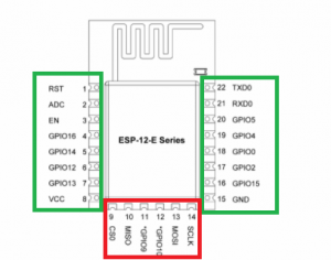 esp8266 Introduction of bases and hardware review