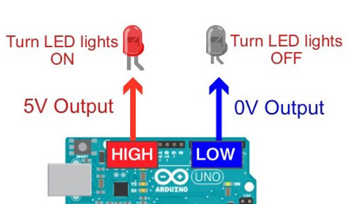 روش اتصال ورودی خروجی به برد آردوینو آموزش مقدماتی Arduino - دیجی اسپارک