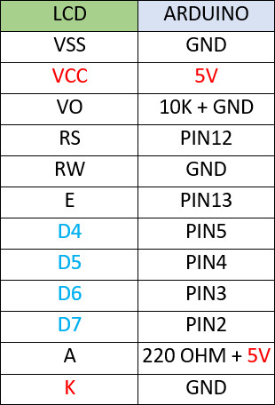 اتصالات lcd کاراکتری به آردوینو - دیجی اسپارک