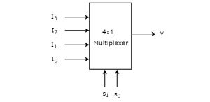 مالتی پلکسرهایی با ورودی های 4، 8 و 16 - دیجی اسپارک