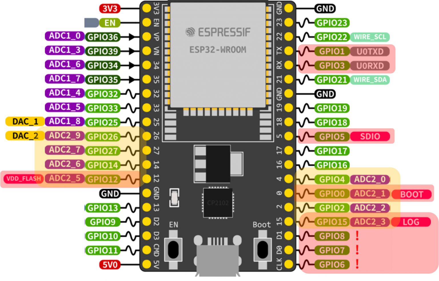 راه اندازی و کار با برد ESP32 بخش اول: شناخت برد و انواع آن - دیجی اسپارک