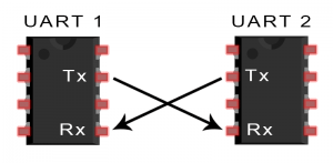 استفاده از UART در میکروبیت - دیجی اسپارک