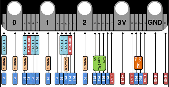 اتصال سنسور DHT11 به میکروبیت micro:bit - دیجی اسپارک