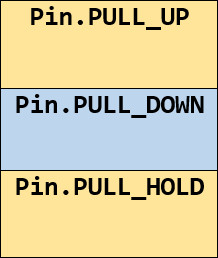 دستورات پایه های GPIO رزبری پای پیکو در میکروپایتون - دیجی اسپارک