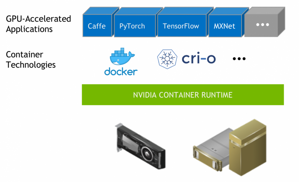 کتابخانه NVIDIA Container Runtime - دیجی اسپارک
