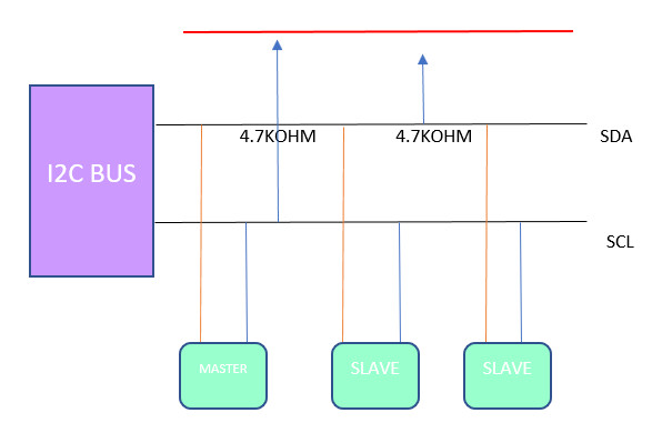 اتصال چندین دستگاه I2C به آردوینو - دیجی اسپارک