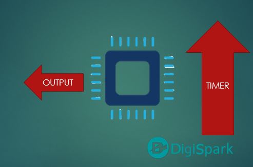طراحی و پیاده سازی ساعت دیجیتال با تایمر داخلی آردوینو Arduino - دیجی ...