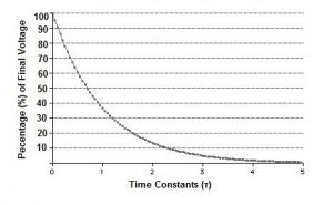 شناخت خازن نمودار تخلیه - دیجی اسپارک
