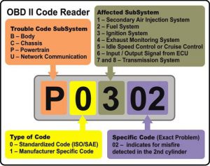 ECU و کد خطاهای مختلف - دیجی اسپارک