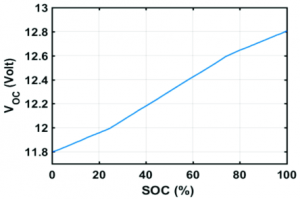 نمودار شارژ در شناخت خازن - دیجی اسپارک