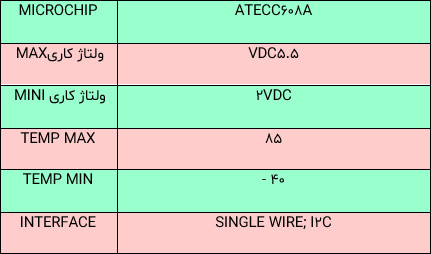 جدول ویژگی‌های تراشه ATECC608A برد نانو 33 - آردوینو