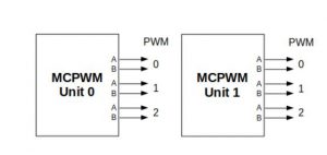 واحد MCPWM تعریف و کاربرد - دیجی اسپارک