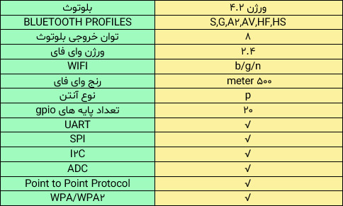 جدول ویژگی های تراشه NINA-W10 - دیجی اسپارک