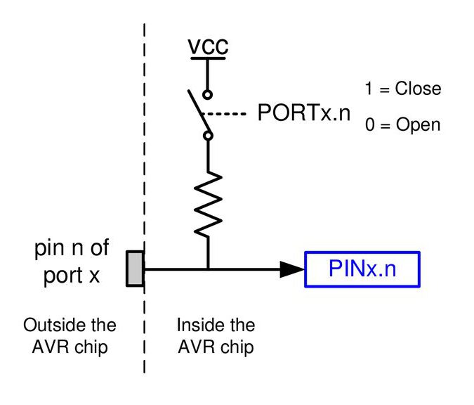 خواندن مقدار GPIO میکرکنترلر AVR - دیجی اسپارک