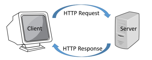 ارتباط با پلتفرم اینترنت اشیا با HTTP - دیجی اسپارک