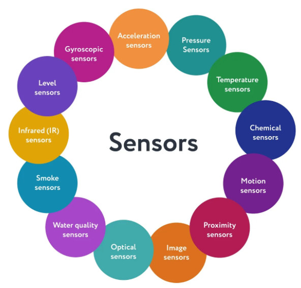انواع سنسورها در پلتفرم اینترنت اشیا یوبیک - دیجی اسپارک
