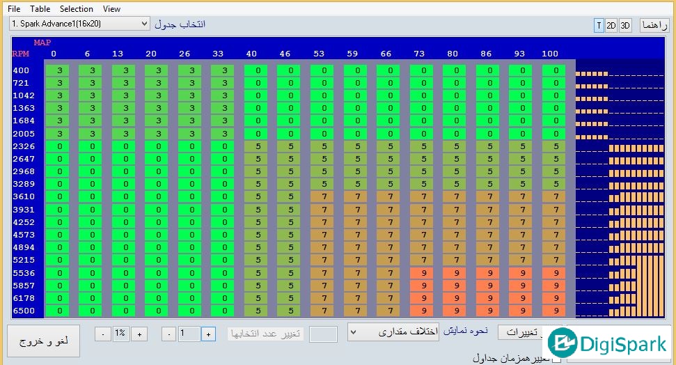 افزایش شتاب و رفع تاخیر دریچه گاز رانا پلاس ایسیو کروز توسط TNM7000