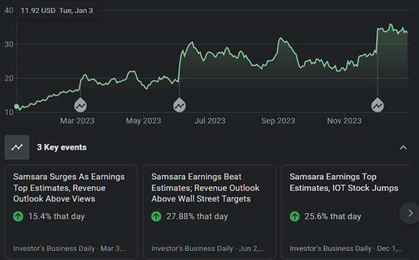 سهام شرکت samsara و رشد آن در 2023 - دیجی اسپارک